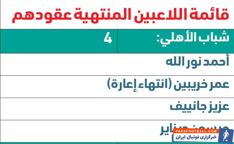 بازیکنان ؛ احمد نوراللهی بازیکن آزاد شد
