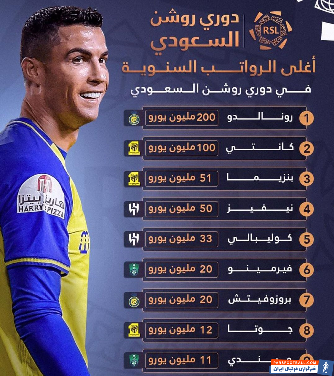 عربستان ؛ رونالدو در صدر پردرآمدترین بازیکن شاغل در لیگ عربستان