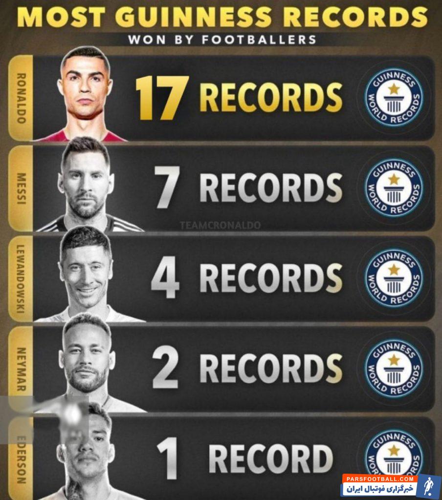 رونالدو و ثبت 17 رکورد در کتاب گینس 