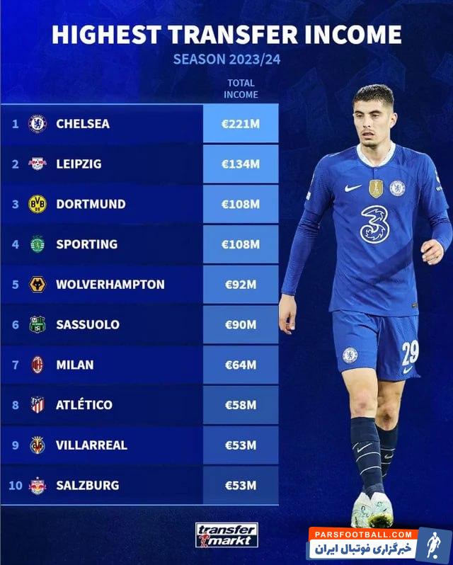 چلسی ؛ درآمد 221 میلیون یورویی چلسی از فروش بازیکنان 