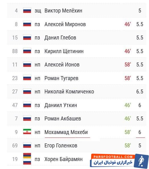 محمد محبی عملکرد قابل قبولی در دیدار روستوف داشت