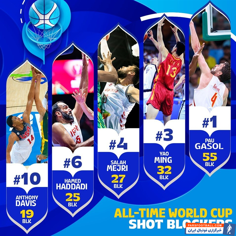 بسکتبال ؛ ححامد حدادی در میان برترین بلاک کننده های تاریخ جام جهانی 