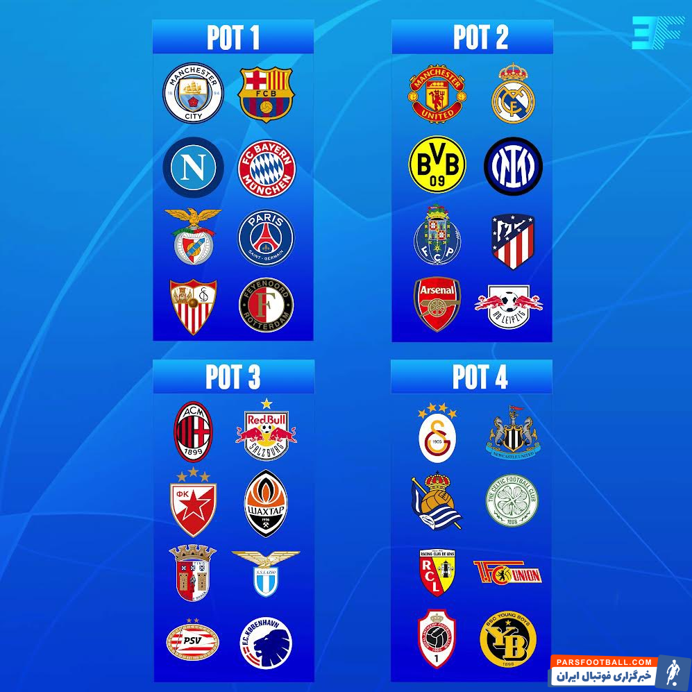 لیگ قهرمانان ؛ بایرن، بارسلونا و منچسترسیتی در سید اول لیگ قهرمانان اروپا 