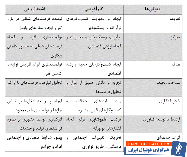 بررسی فرق کارآفرینی و اشتغال زایی از زبان میثم شکری ساز