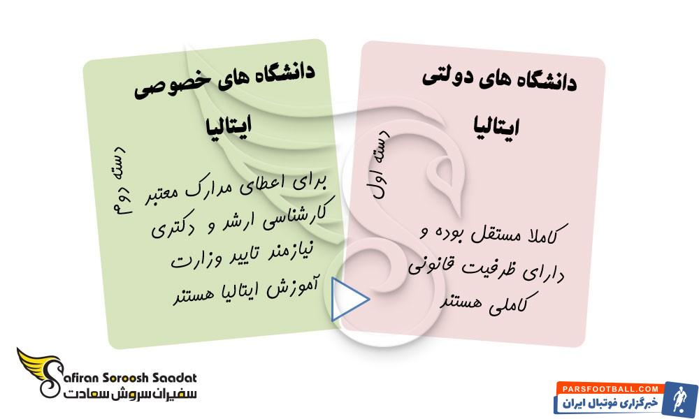 بهترین دانشگاه ها برای تحصیل در مقطع دکتری در ایتالیا