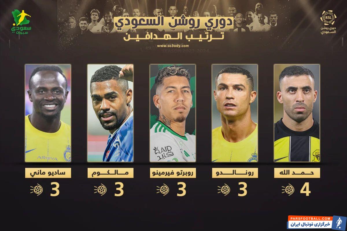 النصر ؛ حمدالله در صدر گلزنان لیگ عربستان، رونالدو در رده دوم