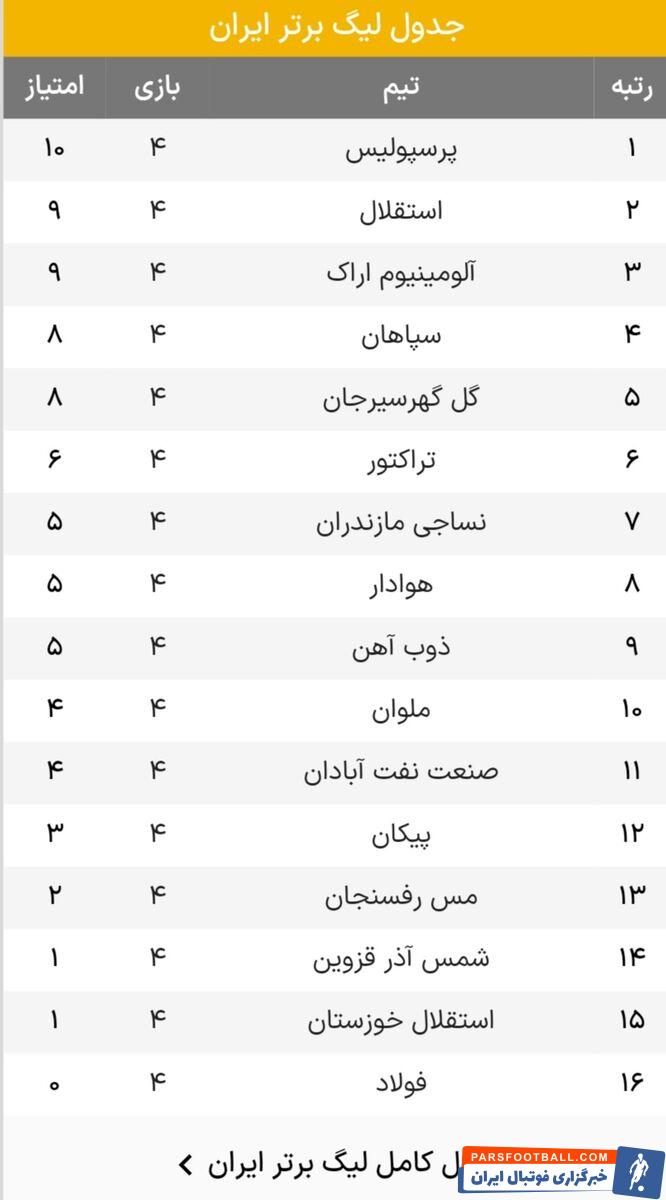 عکس| ردهبندی جدید استقلال، پرسپولیس و سپاهان در لیگ برتر