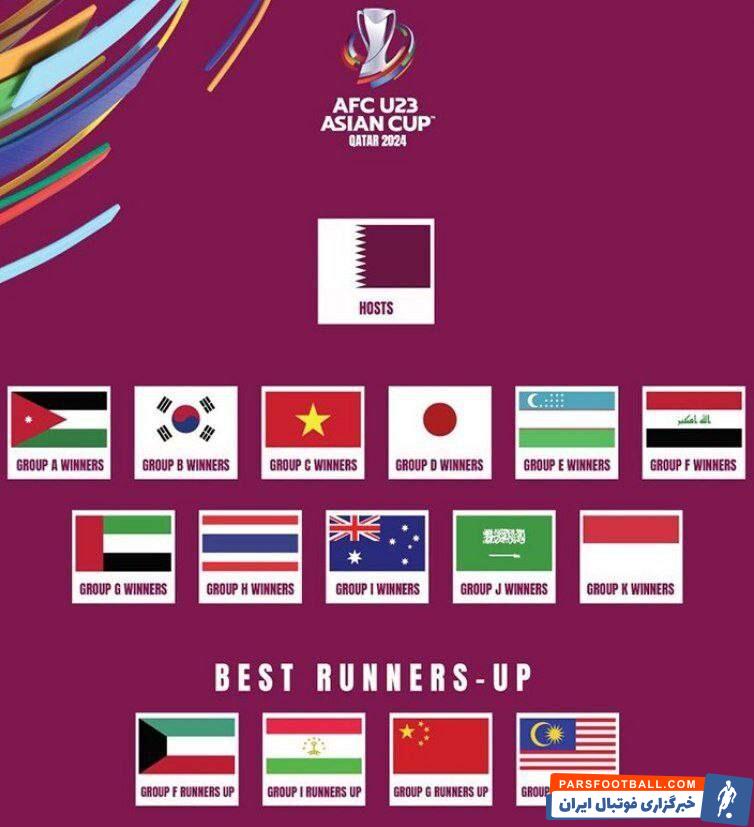 عکس| امیدهای ایران رسما از سوی AFC حذف شدند