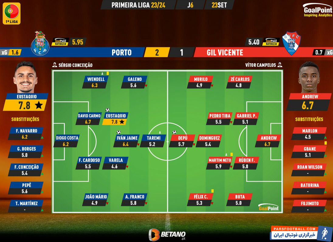 مهدی طارمی نمره ضعیفی در دیدار مقابل ژیل ویسنته دریافت کرد