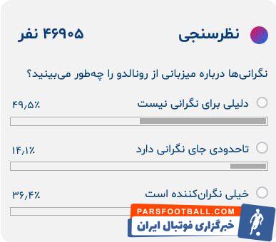 کریستیانو رونالدو در ایران؛ جای نگرانی نیست!