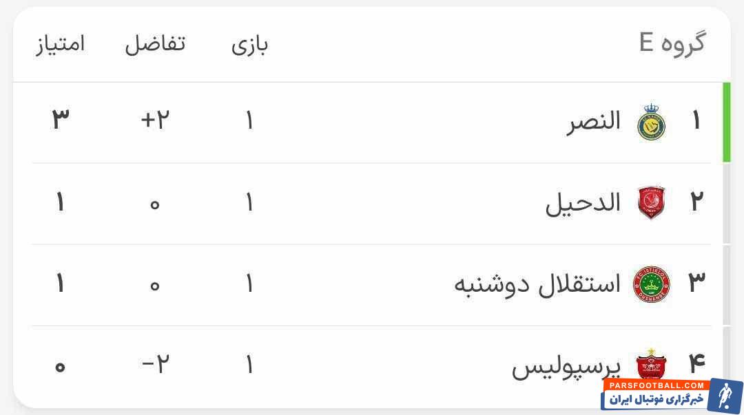 وضعیت بد پرسپولیس در جدول لیگ قهرمانان آسیا/ النصر در صدر، شاگردان یحیی در قعر!