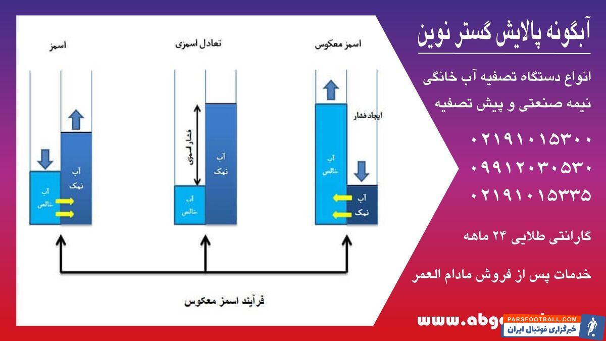 تصفیه آب اسمز معکوس 
