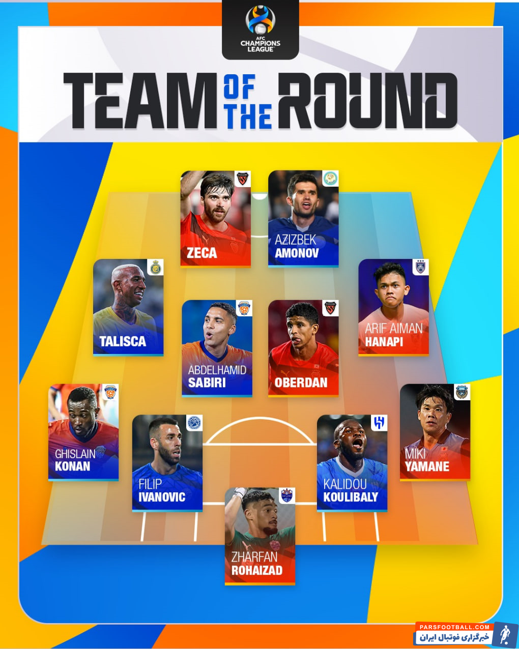 AFC تیم منتخب هفته دوم لیگ قهرمانان آسیا را مشخص کرد