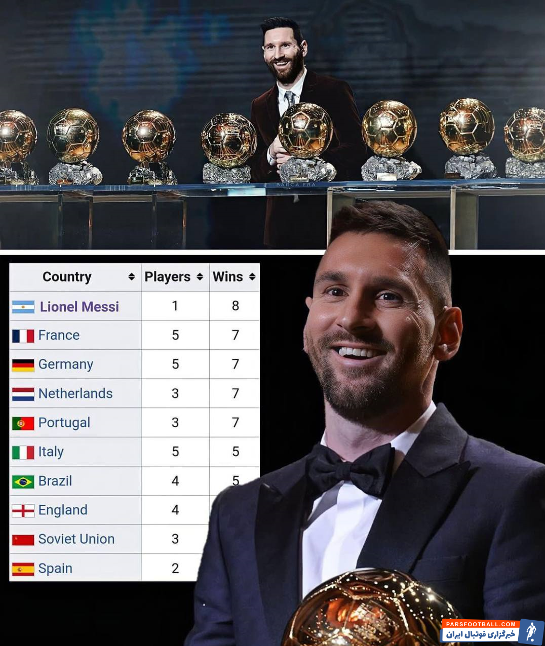 مسی ؛ آرژانتین در صدر توپ طلا در جهان با هشت توپ طلای مسی 