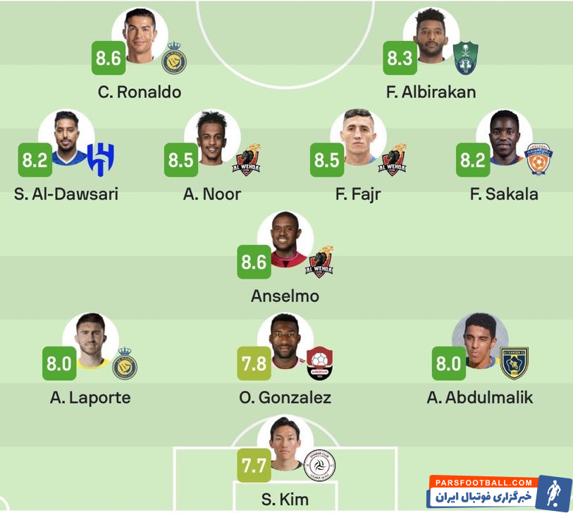 عربستان ؛ رونالدو برترین بازیکن هفته دوازدهم لیگ برتر عربستان