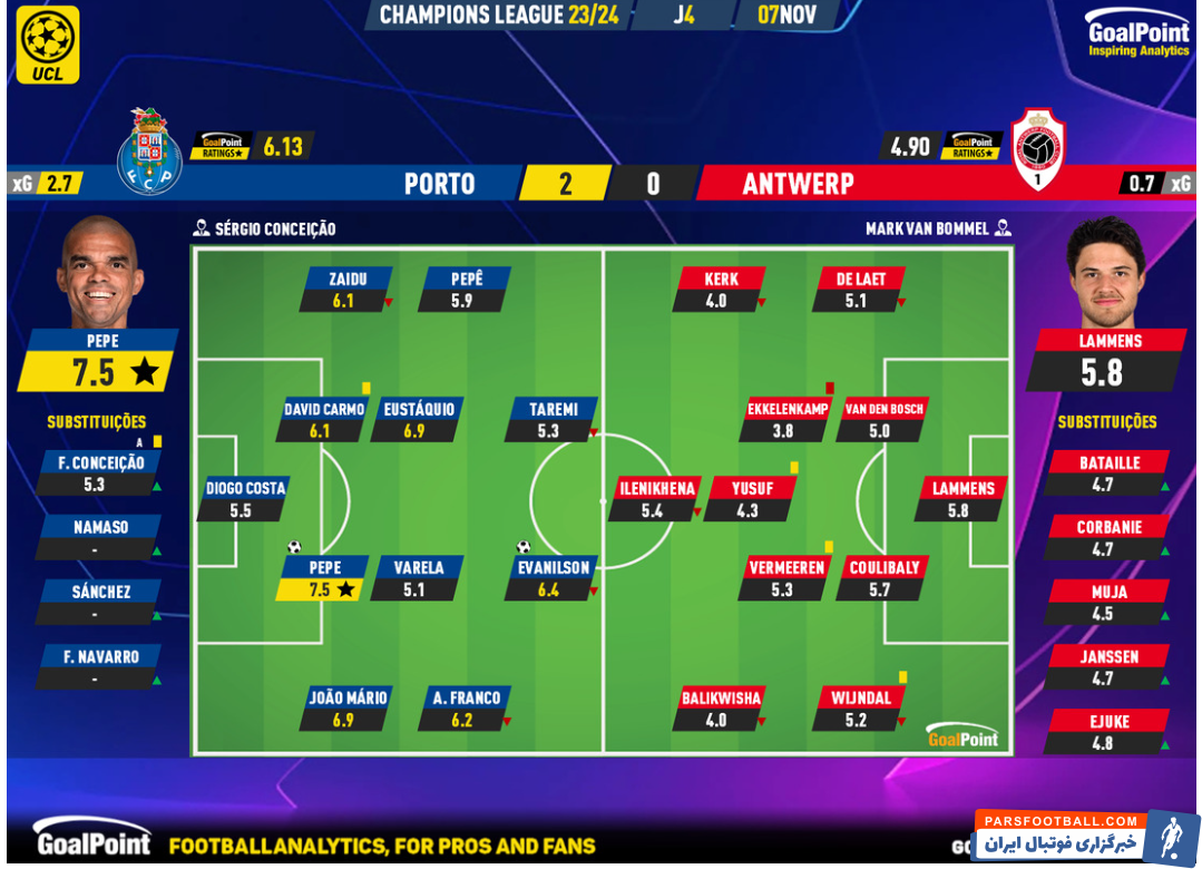 مهدی طارمی عملکرد ضعیفی در دیدار مقابل آنتورپ داشت