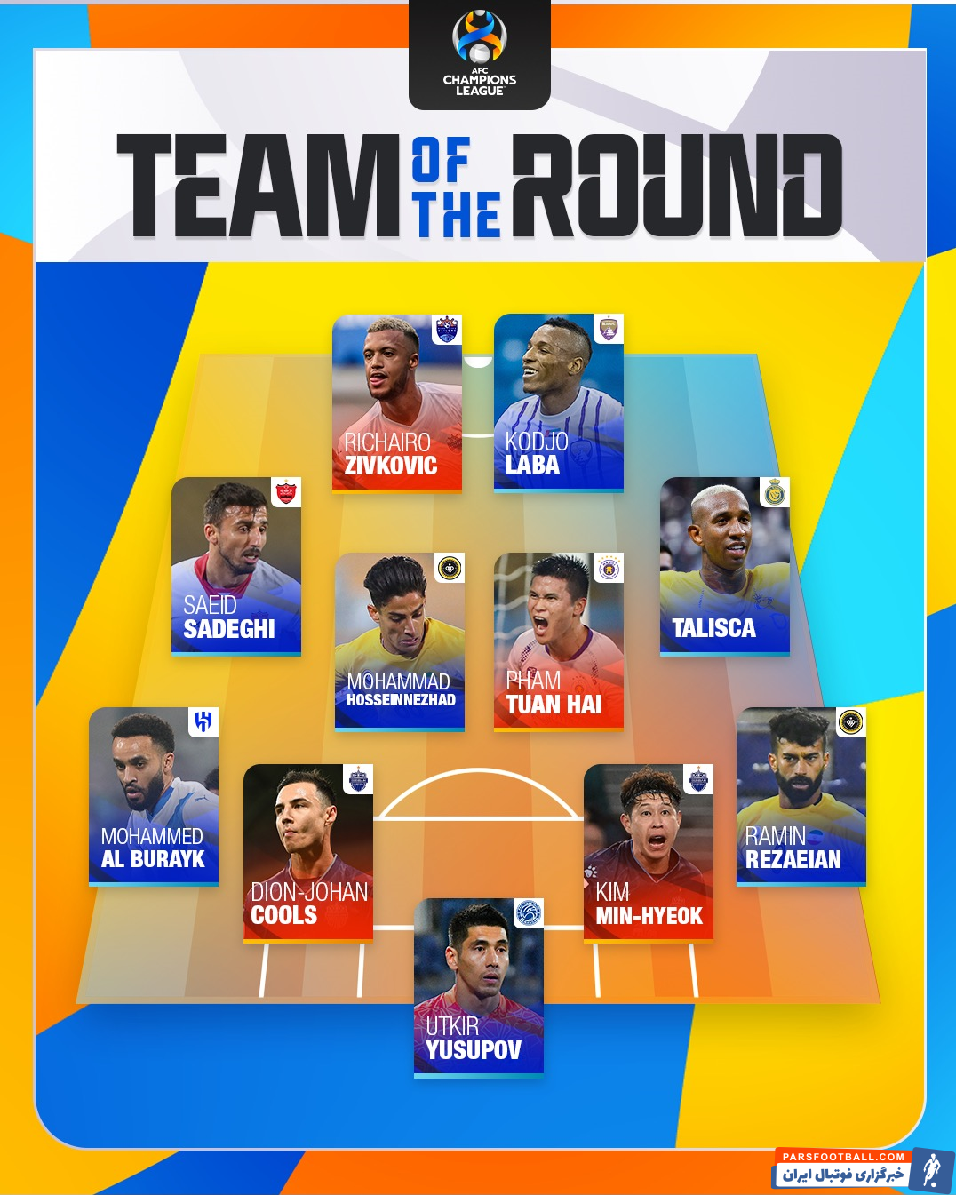 آسیا ؛ تیم منتخب هفته چهارم لیگ قهرمانان آیا با حضور رامین رضاییان و محمد حسین زاده