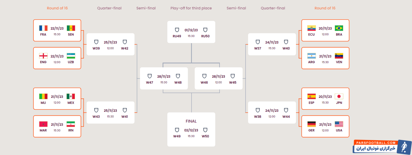 جام جهانی ؛ برنامه کامل مرحله یک هشتم پایانی جام جهانی زیر 17 سال