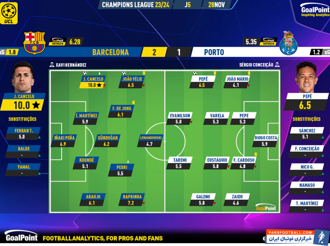 مهدی طارمی عملکرد ضعیفی مقابل بارسلونا داشت