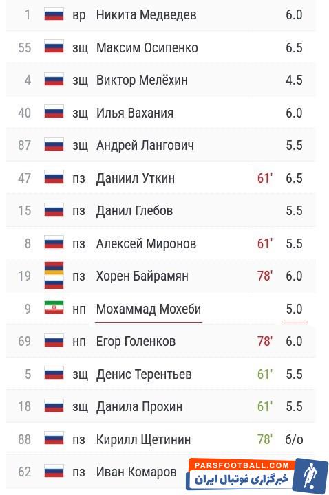 محبی ؛ نمره فنی ضعیف 5 از 10 محمد محبی در دیدار برابر زسکامسکو