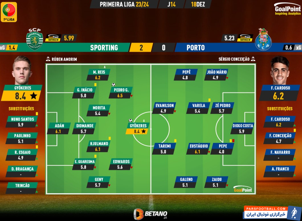 مهدی طارمی عملکرد ضعیفی مقابل اسپورتینگ لیسبون داشت