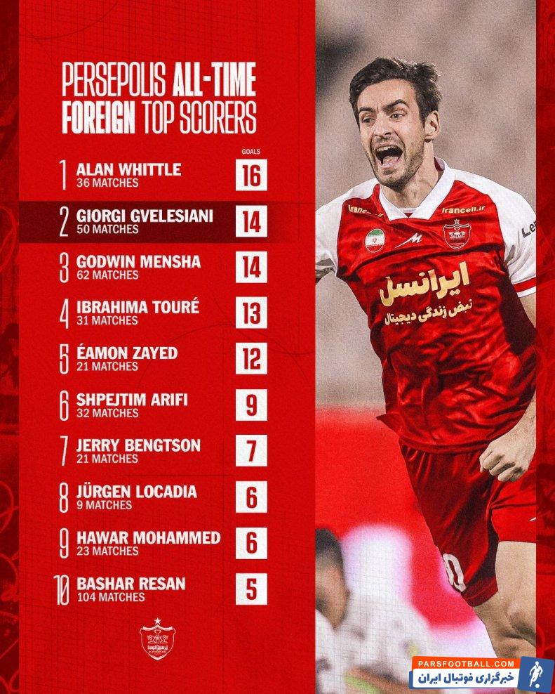 گولسیانی با 14 گل در رده دوم برترین گلزنان خارجی تاریخ باشگاه پرسپولیس