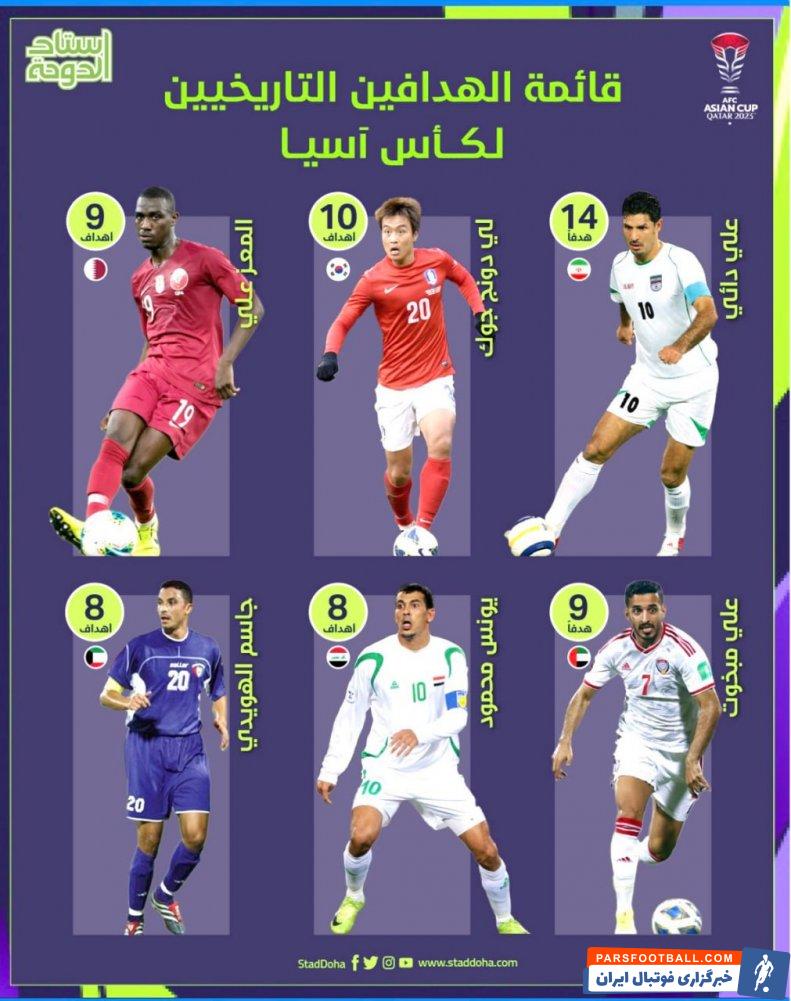 آسیا ؛ المعز علی مهاجم قطر به دنبال شکستن رکورد گلزنی علی دایی در جام ملت های آسیا