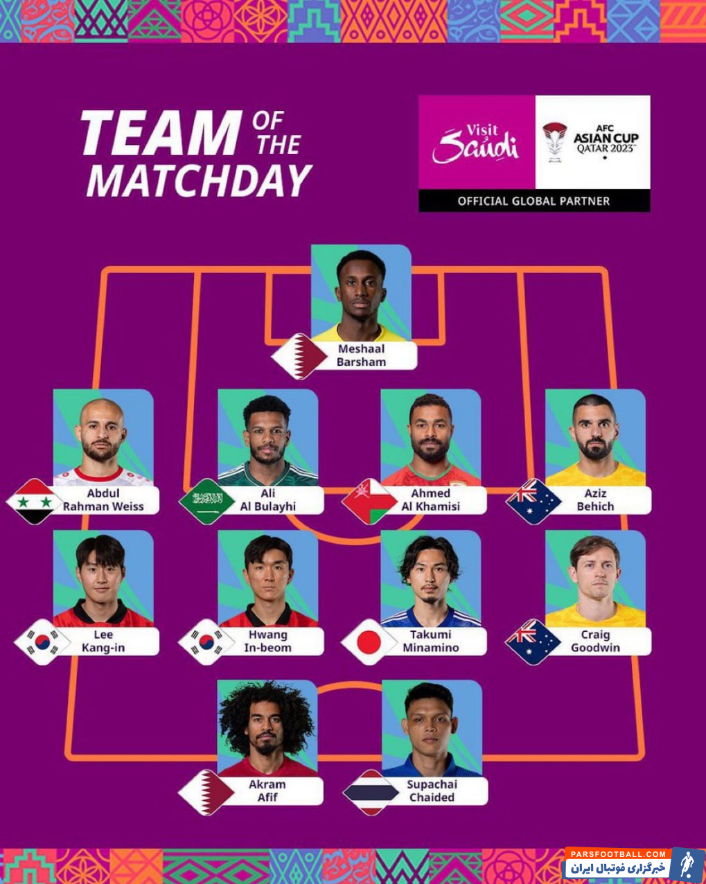 آسیا ؛ تیم منتخب دور اول مسابقات جام ملت های آسیا 2023 قطر