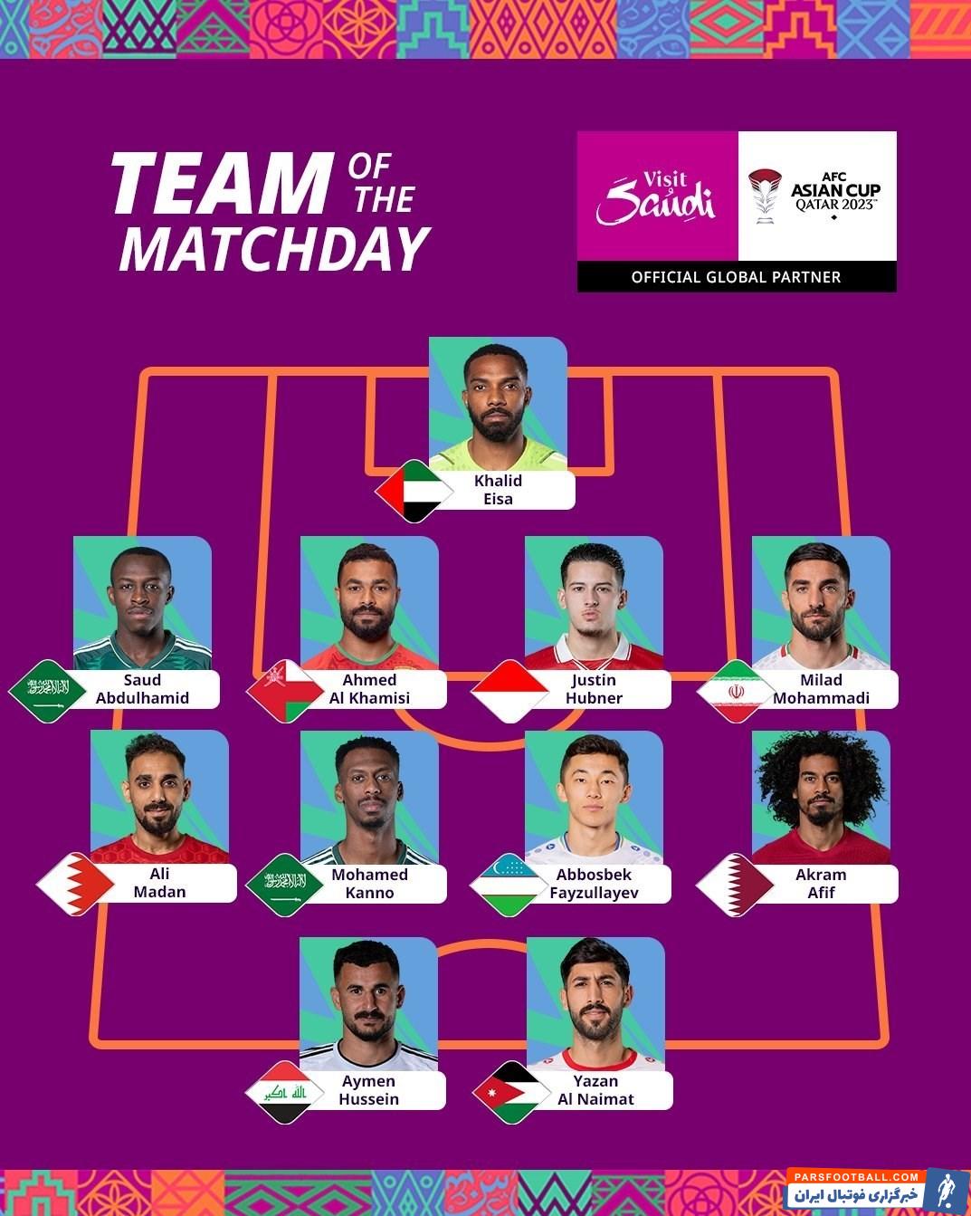 AFC ترکیب منتخب هفته را با حضوری ستاره ایرانی اعلام کرد