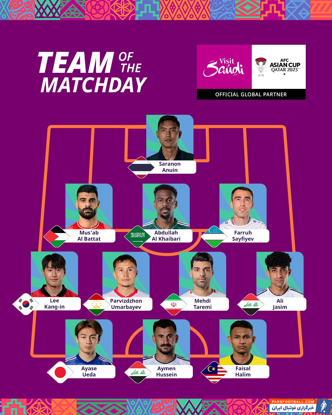 مهدی طارمی در ترکیب برترین بازیکنان هفته پایانی قرار گرفت