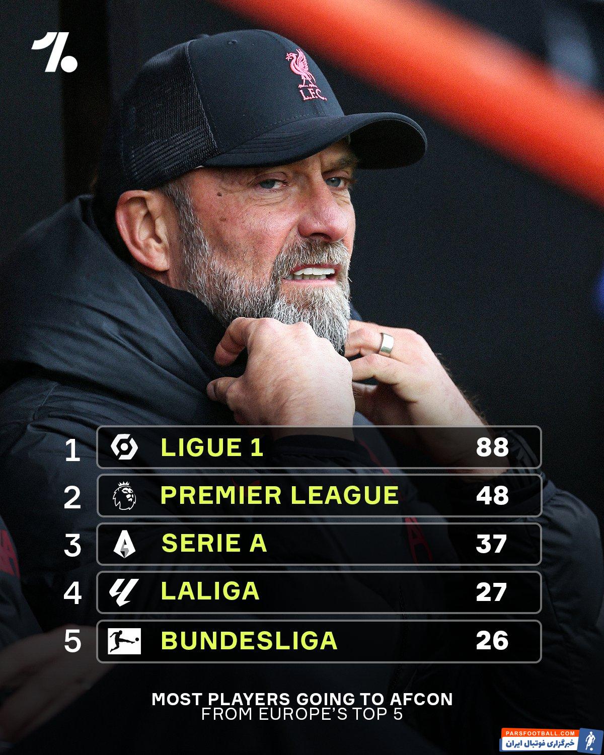 آفریقا ؛ لیگ یک فرانسه دارای 88 نماینده در جام ملت های آفریقا