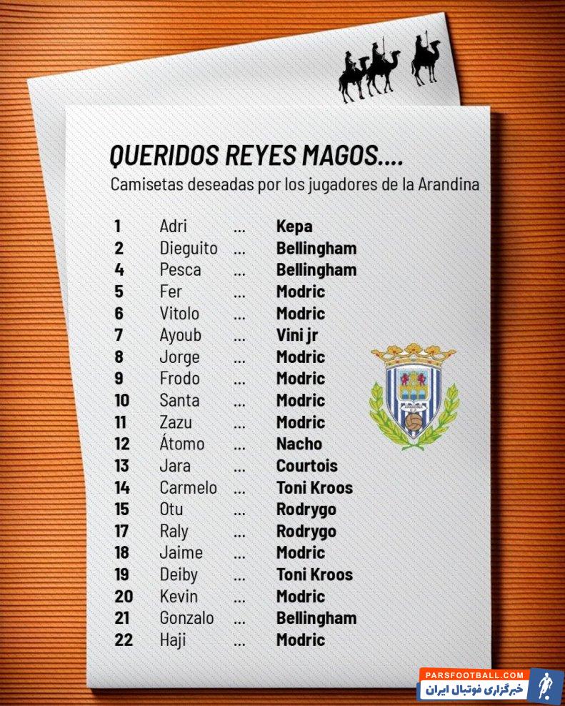 رئال مادرید ؛ تصویری از لیست تعویض پیراهن بازیکنان آراندینا با ستاره های رئال مادرید