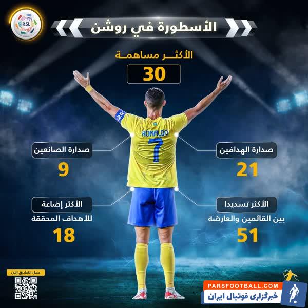 رونالدو برترین گلزن و گلساز لیگ عربستان