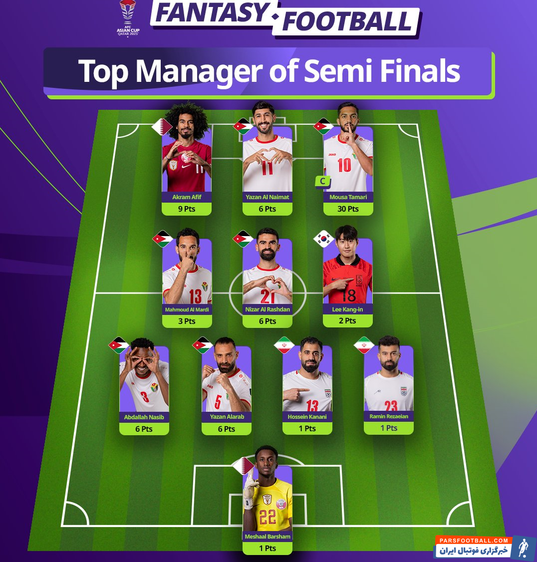 رامین ؛ حضور رضاییان و حسین کنعانی زادگان در تیم منتخب جام ملت ها از دید هواداران