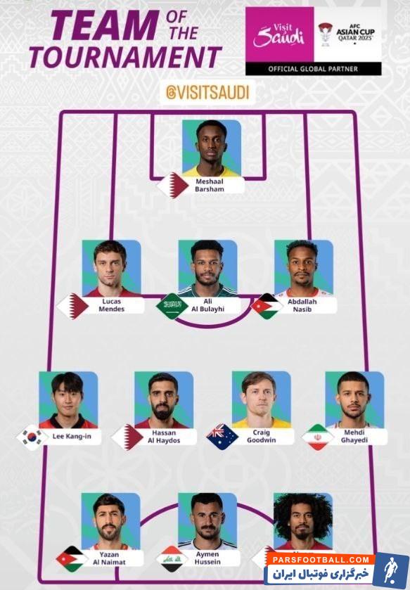 تیم ملی ؛ مهدی قایدی در تیم منتخب جام ملت های آسیا قرار گرفت