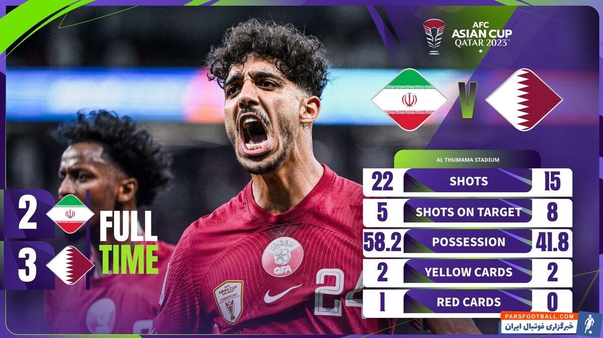 تیم ملی نمایش ضعیفی مقابل تیم ملی قطر از خود نشان داد