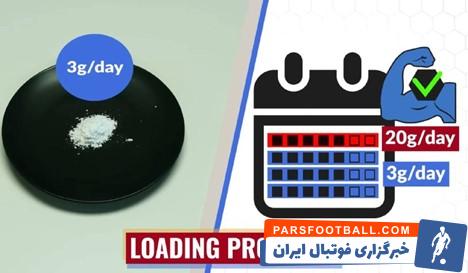 بهترین زمان مصرف مکمل بدنسازی کراتین