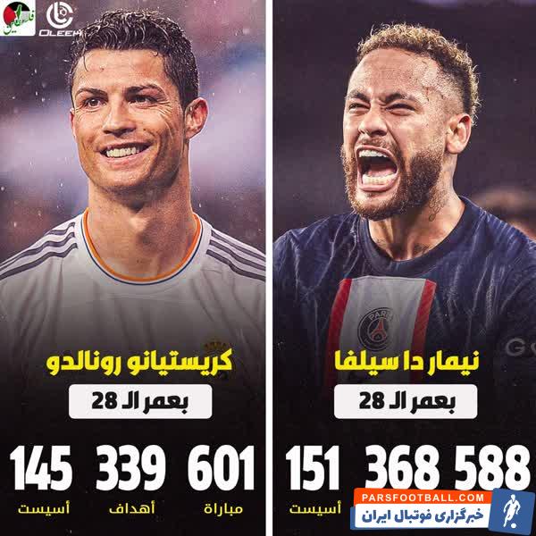 نیمار ؛ آمار بهتر نیمار در سن 28 سالگی در مقایسه با رونالدو