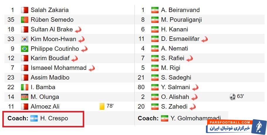سرمربی مطرح و بازنده مقابل پرسپولیس در آستانه قهرمانی در لیگ قهرمانان آسیا +عکس