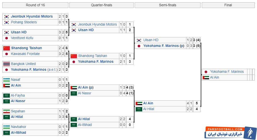 سرمربی مطرح و بازنده مقابل پرسپولیس در آستانه قهرمانی در لیگ قهرمانان آسیا +عکس
