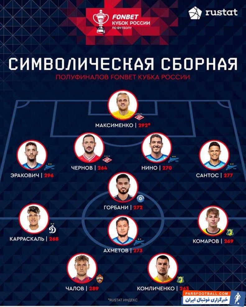 قربانی ؛ محمد قربانی در تیم منتخب مرحله یک چهارم نهایی لیگ کاپ روسیه