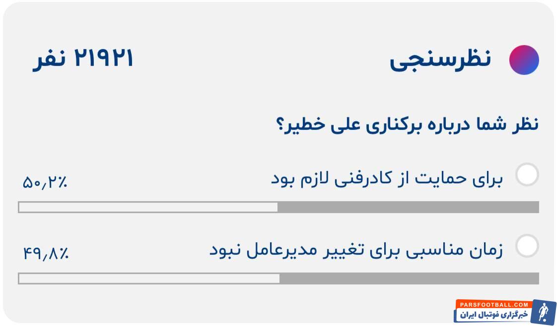 اختلاف جدی در اخراج علی خطیر/ حمایت نصفه‌ونیمه از اقدام انتحاری مالک جدید!