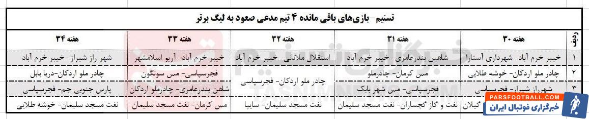 لیگ دسته اول فوتبال , تیم فوتبال خیبر خرم‌آباد , تیم فوتبال فجر سپاسی , تیم فوتبال چادرملو , 