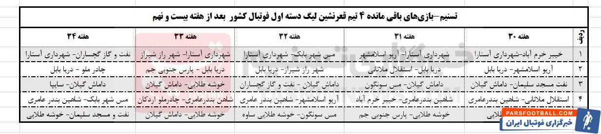 لیگ دسته اول فوتبال , تیم فوتبال خیبر خرم‌آباد , تیم فوتبال فجر سپاسی , تیم فوتبال چادرملو , 