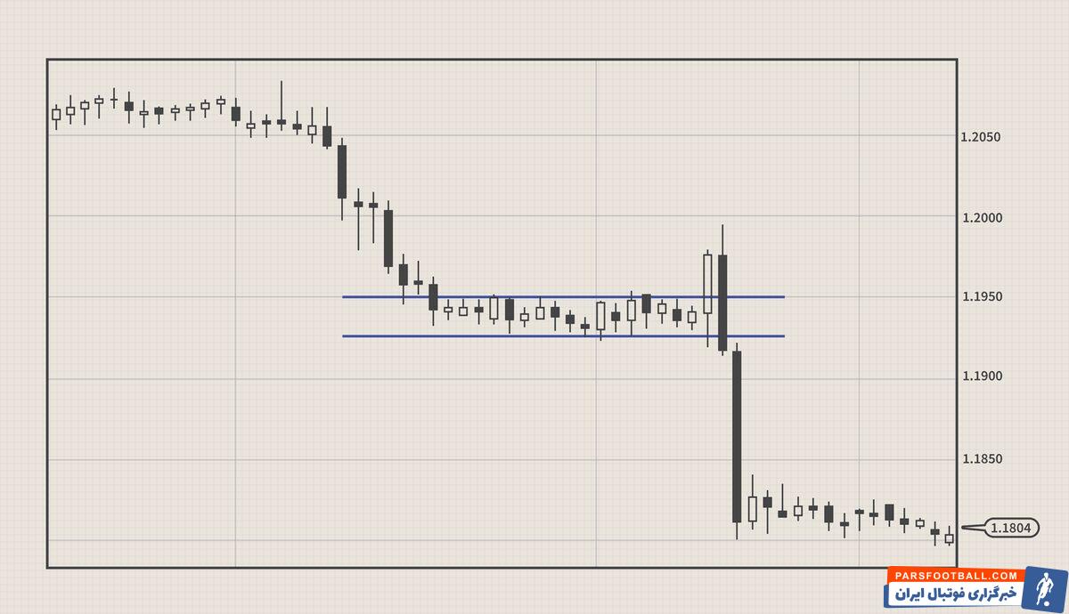 استراتژی معامله بر اساس اخبار