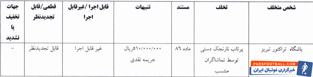 اعلام آرای انضباطی رقابت‌های جام حذفی؛ جریمه نقدی برای تراکتور و پرسپولیس