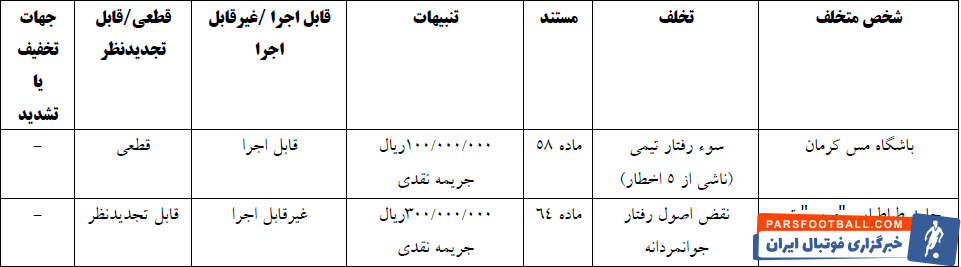 اعلام آرای انضباطی رقابت‌های جام حذفی؛ جریمه نقدی برای تراکتور و پرسپولیس