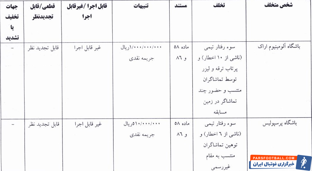 اعلام آرای انضباطی رقابت‌های جام حذفی؛ جریمه نقدی برای تراکتور و پرسپولیس