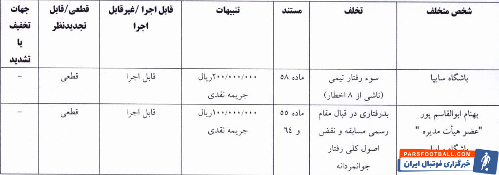 اعلام آرای انضباطی رقابت‌های جام حذفی؛ جریمه نقدی برای تراکتور و پرسپولیس
