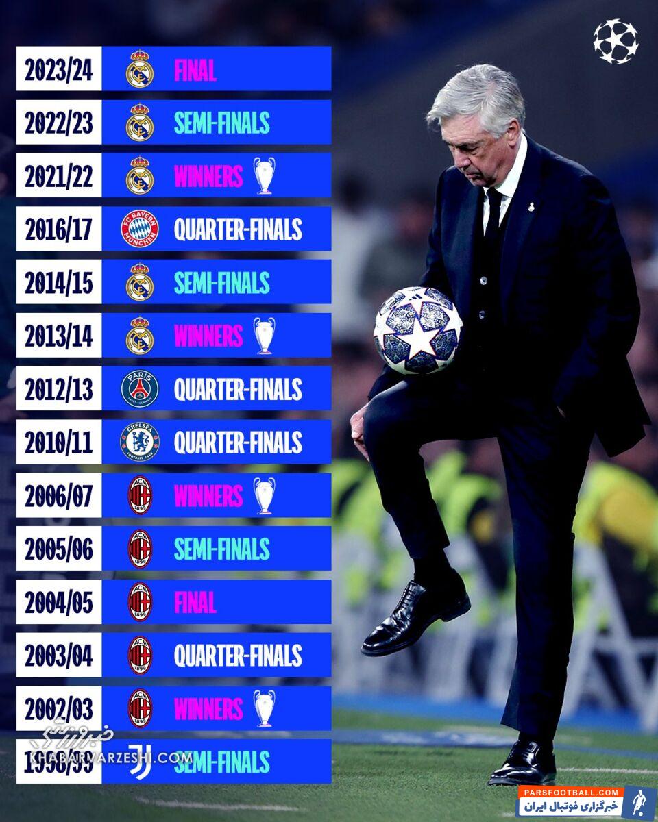 مرد ۶۴ ساله اما پرهیاهو؛ رکوردی که گسترش پیدا کرد!